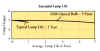 product_DSB_diagram_lamp_life.JPG (30557 bytes)