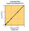 product_HSB_diagram_sus_solids.JPG (25582 bytes)