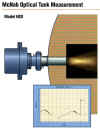 product_HSD_optical_tank_meas.JPG (77004 bytes)