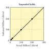 product_HSD_sus_solids.jpg (26417 bytes)